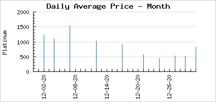 Market price of Frosty Kisses