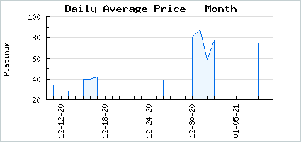 Market price of Wandering Maestro 2nd Gen.