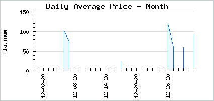 Market price of Luna Lady Soldier Dashi