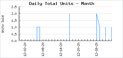 Sales volume of Luna Lady Soldier Dashi