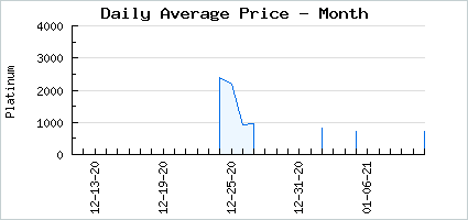 Market price of Artemis