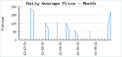Market price of Northern Chill