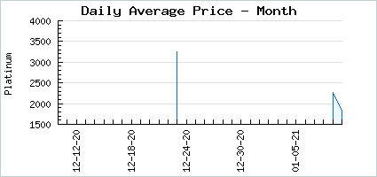 Market price of À la Peanut Butter