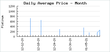 Market price of À la Honey