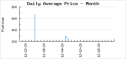 Market price of A Little Night Party