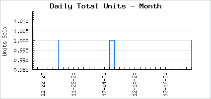 Sales volume of A Little Night Party