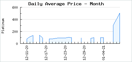 Market price of Punishing Gloriosa