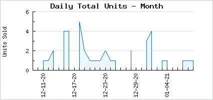 Sales volume of Punishing Gloriosa