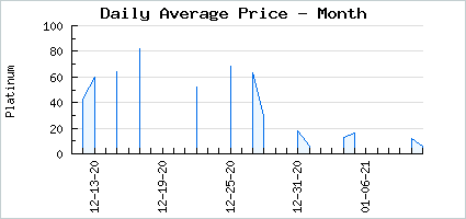 Market price of Fall 2014 Men's Collection