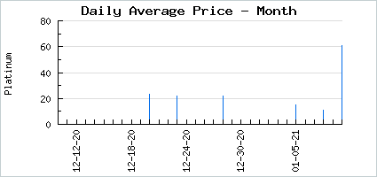 Market price of Townie Accents (5 Pack)