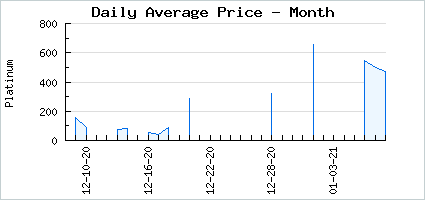 Market price of Ruby Sea Princess