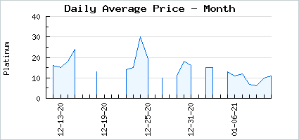Market price of Everlasting Amadea