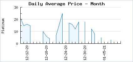 Market price of The Irish Butcher