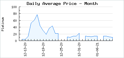Market price of Endless Amadea