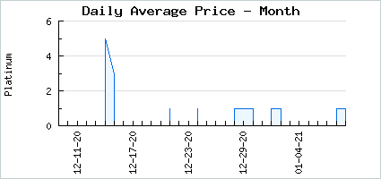 Market price of Tapioca Lychee