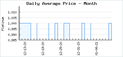 Market price of Astra: Perky Mint Wolf Ears