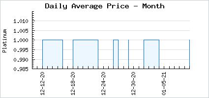 Market price of Astra: Perky Dark Purple Wolf Ears
