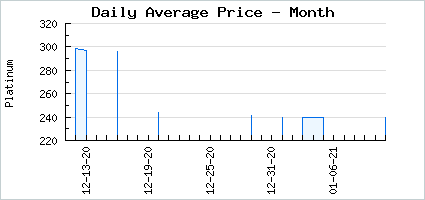 Market price of Blooming Idol
