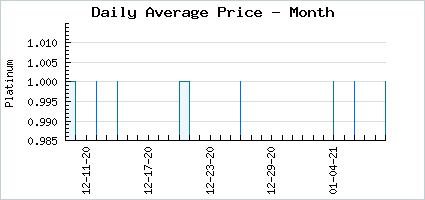Market price of Astra: Blue Glowing Star