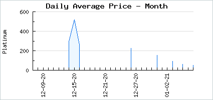 Market price of Haunting Fiery Cat