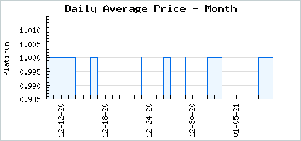 Market price of Astra: Devilish Demonic Hipwings