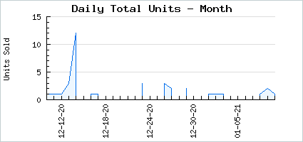 Sales volume of Astra: Devilish Demonic Hipwings