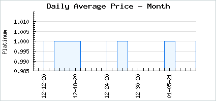 Market price of Astra: Jellybean the Tiny Pegasus