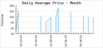 Market price of Potion Seller