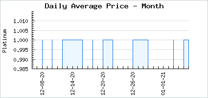 Market price of Astra: Red Fluttering Back Bow