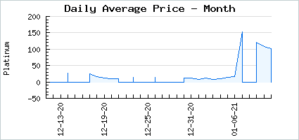 Market price of Guardian Shaman