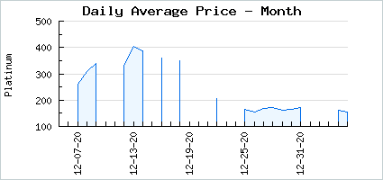 Market price of A Touch of Blue