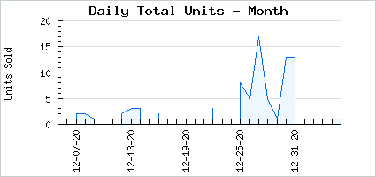 Sales volume of A Touch of Blue