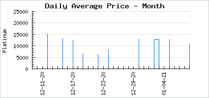 Market price of Sacred Katana