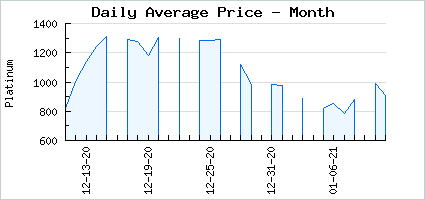 Market price of Super Prize 2014