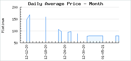 Market price of A Touch of Chocolate