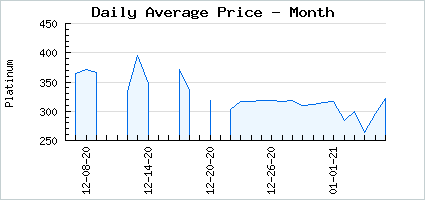 Market price of A Touch of BLOOD