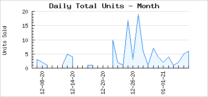 Sales volume of A Touch of BLOOD