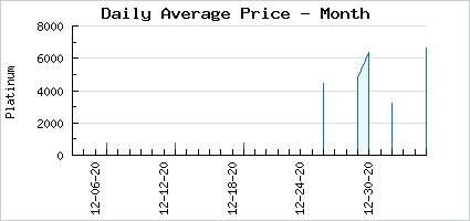 Market price of 2015 New Year Bundle