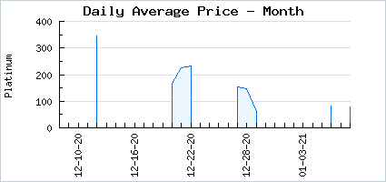 Market price of A Little Midnight Party