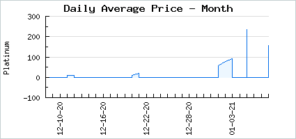 Market price of Puppy March