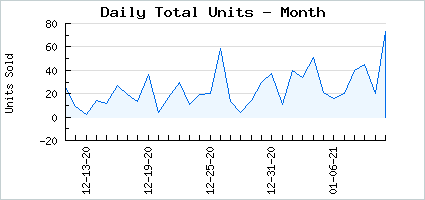 Sales volume of Winter Trunk