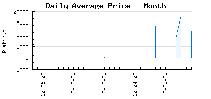 Market price of Metallic Chain Belt