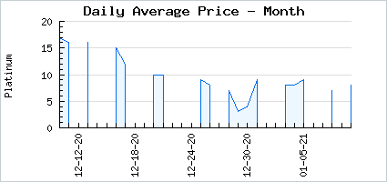 Market price of Nightmarish Tower Haunt