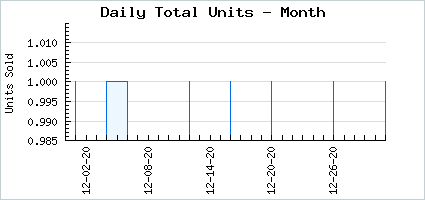 Sales volume of Luck of the Rainbow