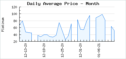 Market price of Dark Rainbow Brilliance