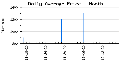 Market price of Tax Day: Form 1040EZ
