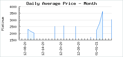 Market price of Summer Sunflower