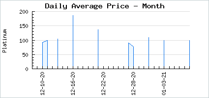 Market price of Toxic Fighter