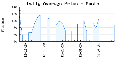 Market price of Beamish Spooky Shounen