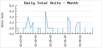 Sales volume of Beamish Spooky Shounen